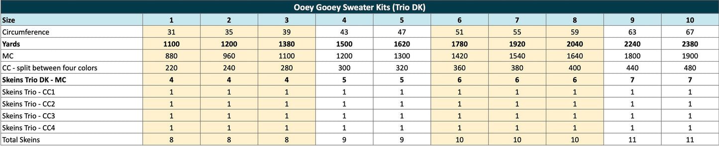 Ooey Gooey Sweater Kits