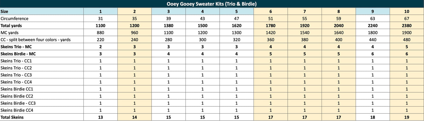 Ooey Gooey Sweater Kits