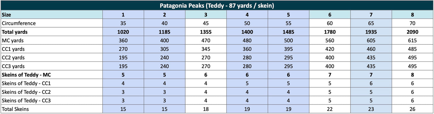 Patagonia Peaks Pullover Kits
