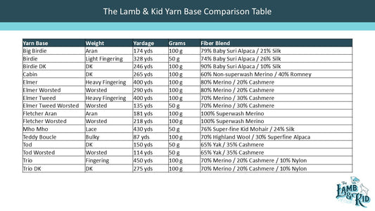 A Re-Introduction to The Lamb & Kid Yarn Bases 2026