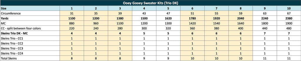Ooey Gooey Sweater Kits