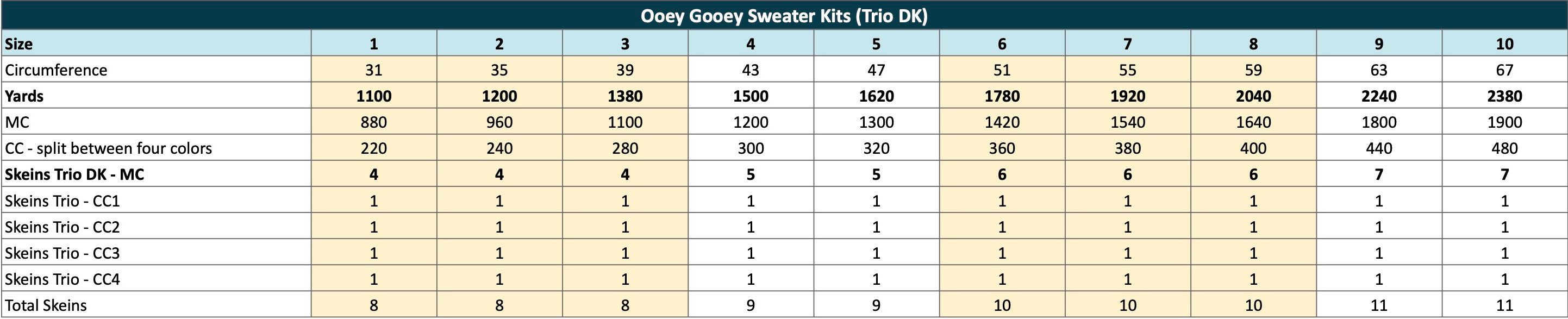 Ooey Gooey Sweater Kits