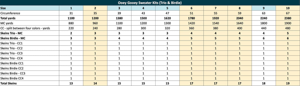 Ooey Gooey Sweater Kits