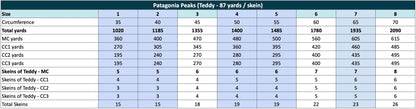 Patagonia Peaks Pullover Kits